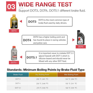 Automotive Brake Fluid Tester for DOT3 DOT4 DOT5 with LED Light Display